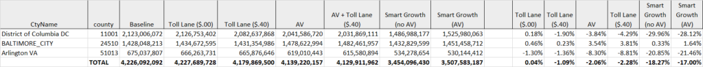 CORE DATA