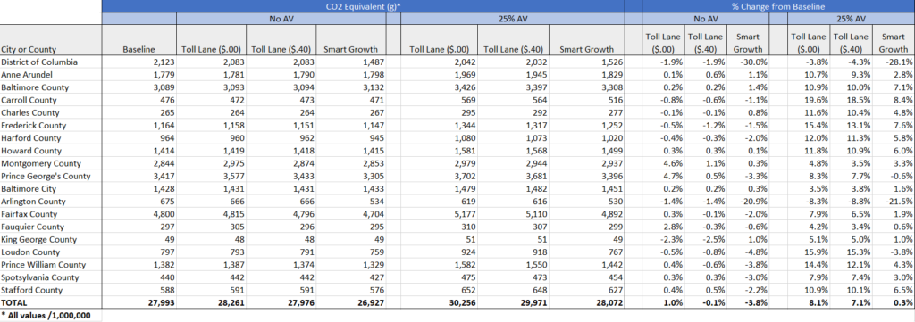 REGION DATA