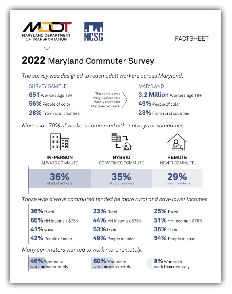 Thumbnail of 2022 Commuter Survey Fact Sheet Cover