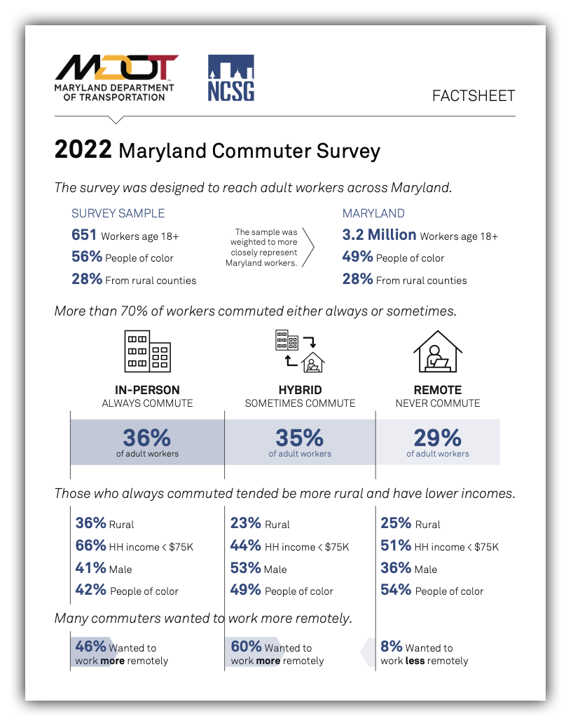 Thumbnail of 2022 Commuter Survey Fact Sheet Cover