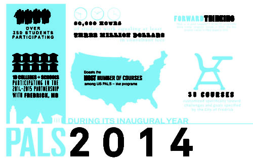 PALS Infographic-01 (1)